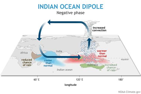 Indian Ocean Dipole 1997; The Year of Extreme Weather and Socioeconomic Disruption Caused by Climate Change