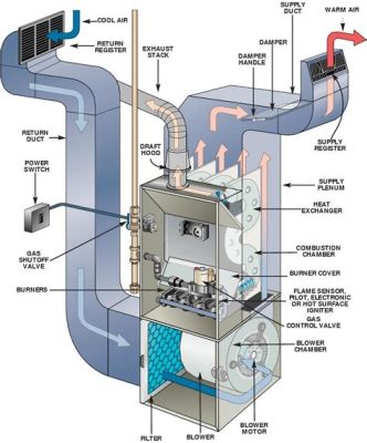 Can a Furnace Be Electric?