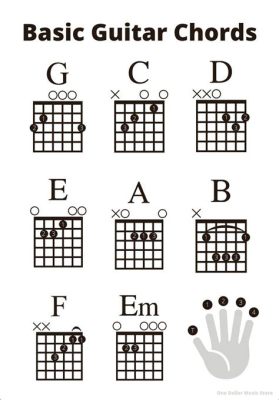 How to Play Electric Guitar Chords